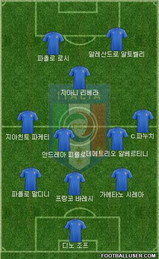 Italy Formation 2020