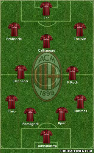 A.C. Milan Formation 2020