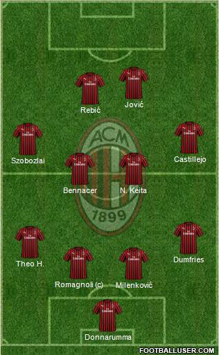A.C. Milan Formation 2020