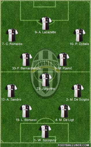 Juventus Formation 2020