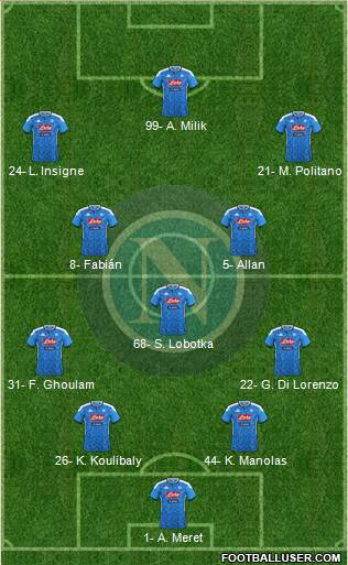 Napoli Formation 2020