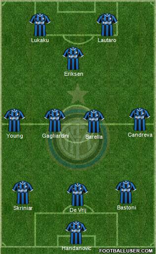 F.C. Internazionale Formation 2020