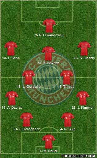 FC Bayern München Formation 2020