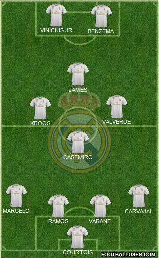Real Madrid C.F. Formation 2020