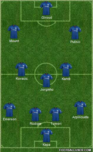 Chelsea Formation 2020