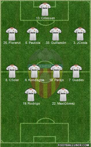 Valencia C.F., S.A.D. Formation 2020