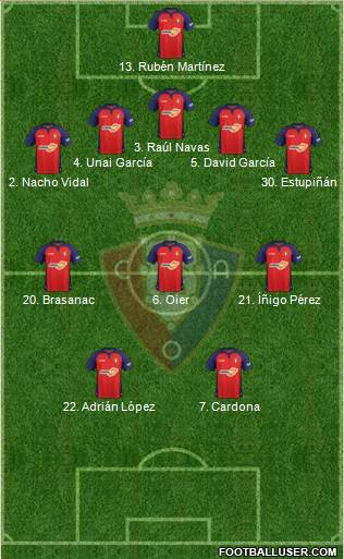 C. At. Osasuna Formation 2020