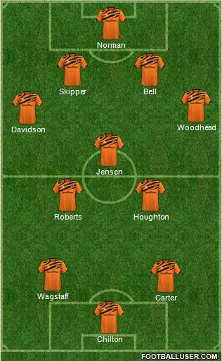 Hull City Formation 2020