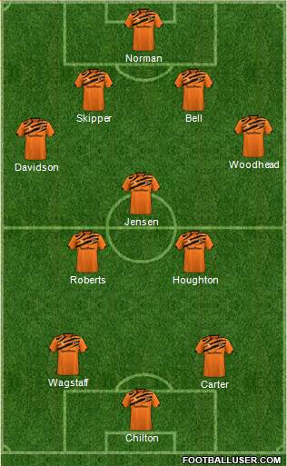 Hull City 4-3-3 football formation