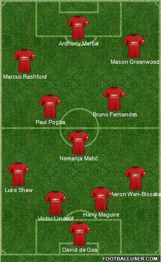 Manchester United Formation 2020