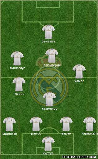 Real Madrid C.F. Formation 2020