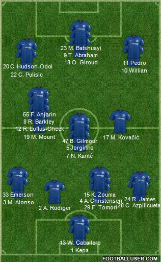 Chelsea Formation 2020