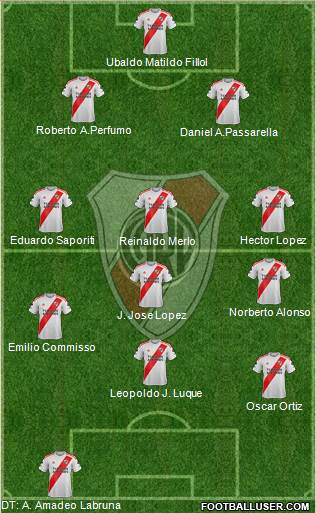 River Plate Formation 2020