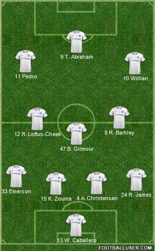 Chelsea Formation 2020