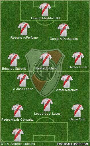 River Plate Formation 2020