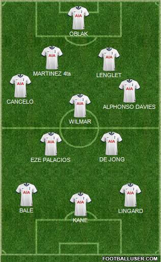 Tottenham Hotspur Formation 2020