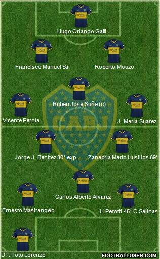 Boca Juniors Formation 2020