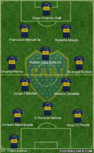 Boca Juniors Formation 2020