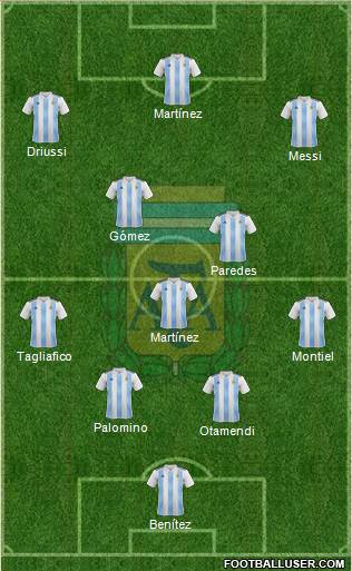 Argentina Formation 2020