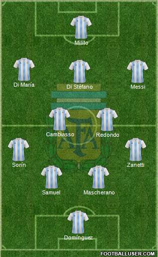 Argentina Formation 2020