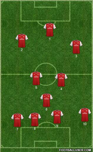 Arsenal Formation 2020