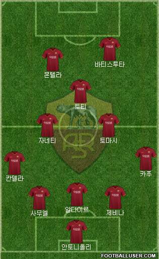 AS Roma Formation 2020