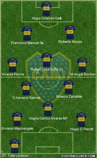 Boca Juniors Formation 2020