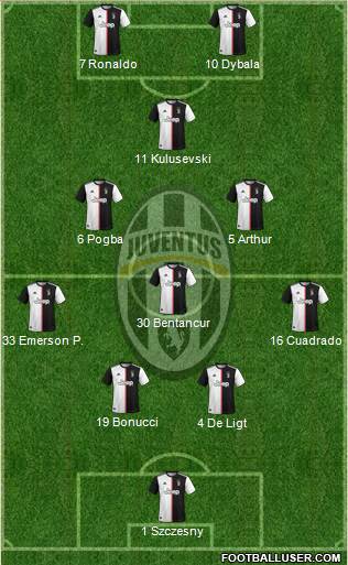 Juventus Formation 2020