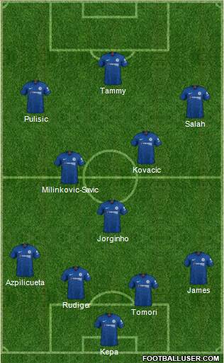 Chelsea Formation 2020