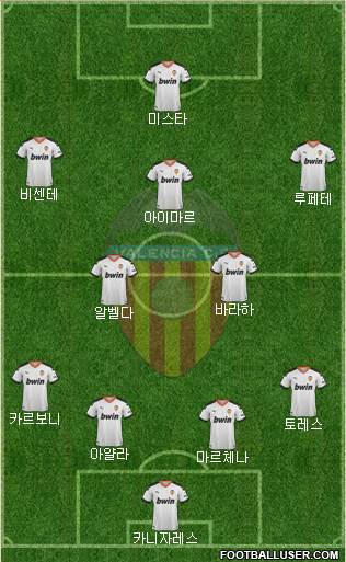 Valencia C.F., S.A.D. Formation 2020