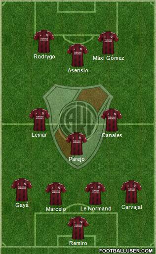 River Plate Formation 2020