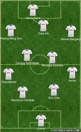 Tottenham Hotspur Formation 2020