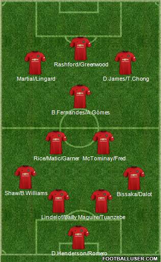 Manchester United Formation 2020