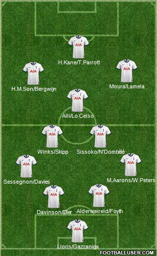 Tottenham Hotspur Formation 2020