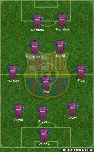 F.C. Barcelona Formation 2020