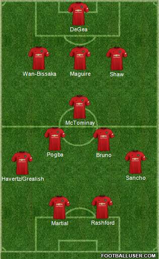 Manchester United Formation 2020