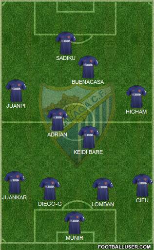 Málaga C.F., S.A.D. Formation 2020