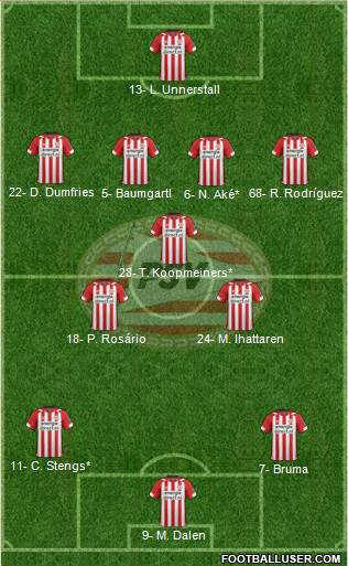 PSV Formation 2020