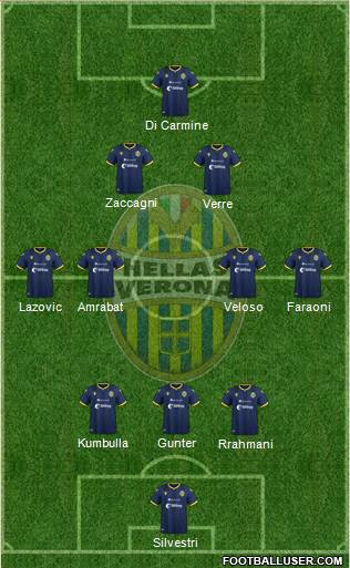 Hellas Verona Formation 2020
