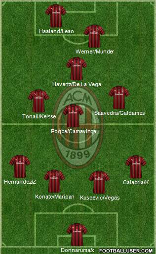 A.C. Milan Formation 2020