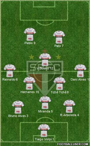 São Paulo FC Formation 2020