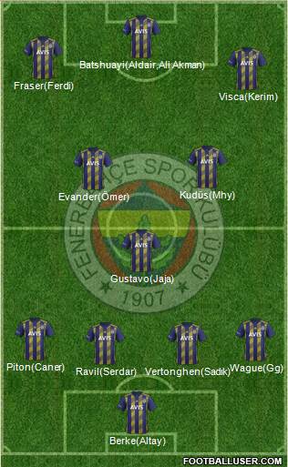 Fenerbahçe SK Formation 2020
