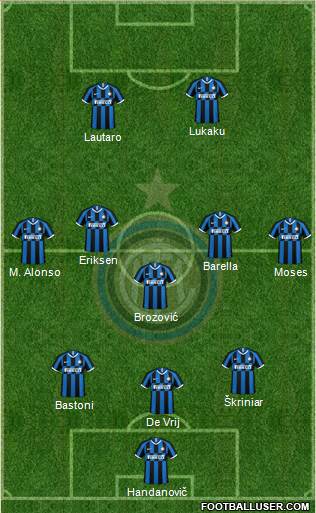 F.C. Internazionale Formation 2020