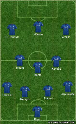 Chelsea Formation 2020