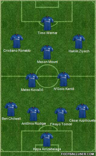 Chelsea Formation 2020