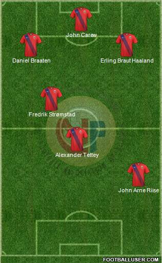 Norway Formation 2020