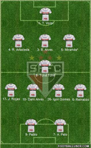 São Paulo FC Formation 2020
