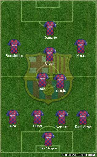 F.C. Barcelona Formation 2020