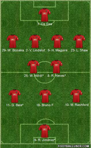 Manchester United Formation 2020