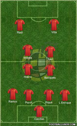 Spain Formation 2020